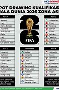 Slot Piala Dunia 2026 Ofc U23 Ranking Fifa Siauliai